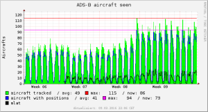 dump1090-rpi-acs-30d